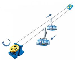 Miniature Remontée mécanique avec une télécabine et 3 Télésièges GIPFELBAHN JÄGERNDORFER JC84493 Miniature Remontée mécanique avec une télécabine et 3 Télésièges GIPFELBAHN JÄGERNDORFER JC84493